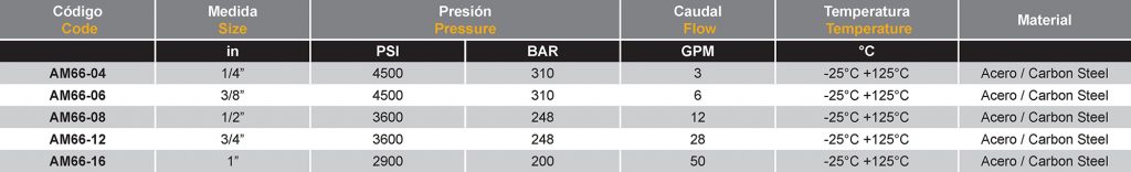 Acople Serie 6600 ISO A